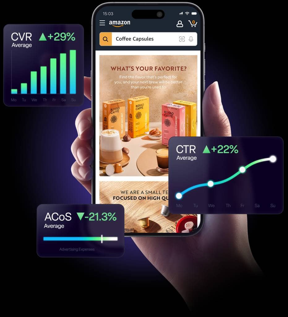A hand holding a mobile phone displaying an Amazon coffee capsule product listing, surrounded by performance metrics showing a 29% increase in conversion rate (CVR), a 22% boost in click-through rate (CTR), and a 21.3% reduction in advertising cost of sale (ACoS), achieved through professional amazon product photography and optimized amazon listing images.